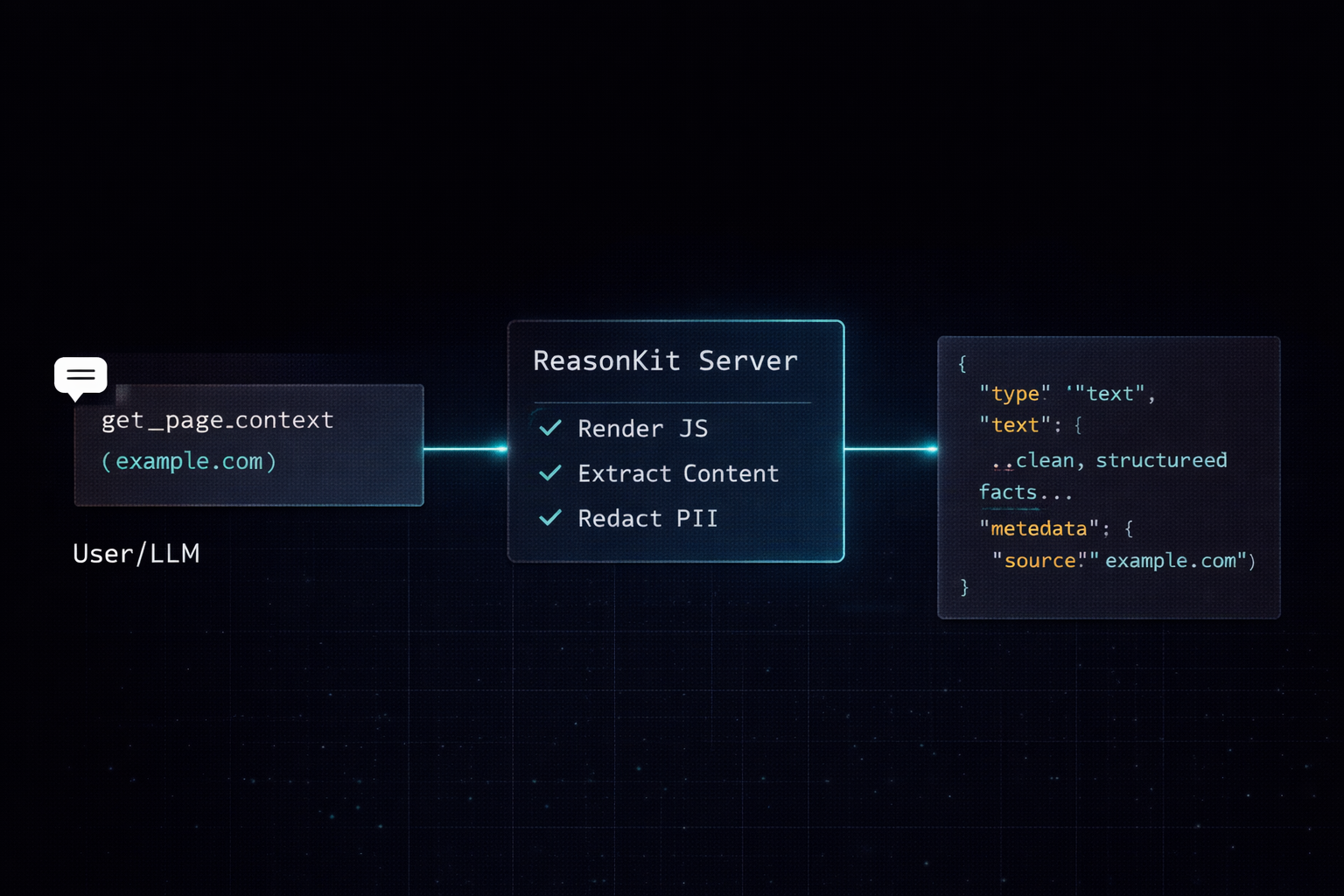 ReasonKit Web API Sequence