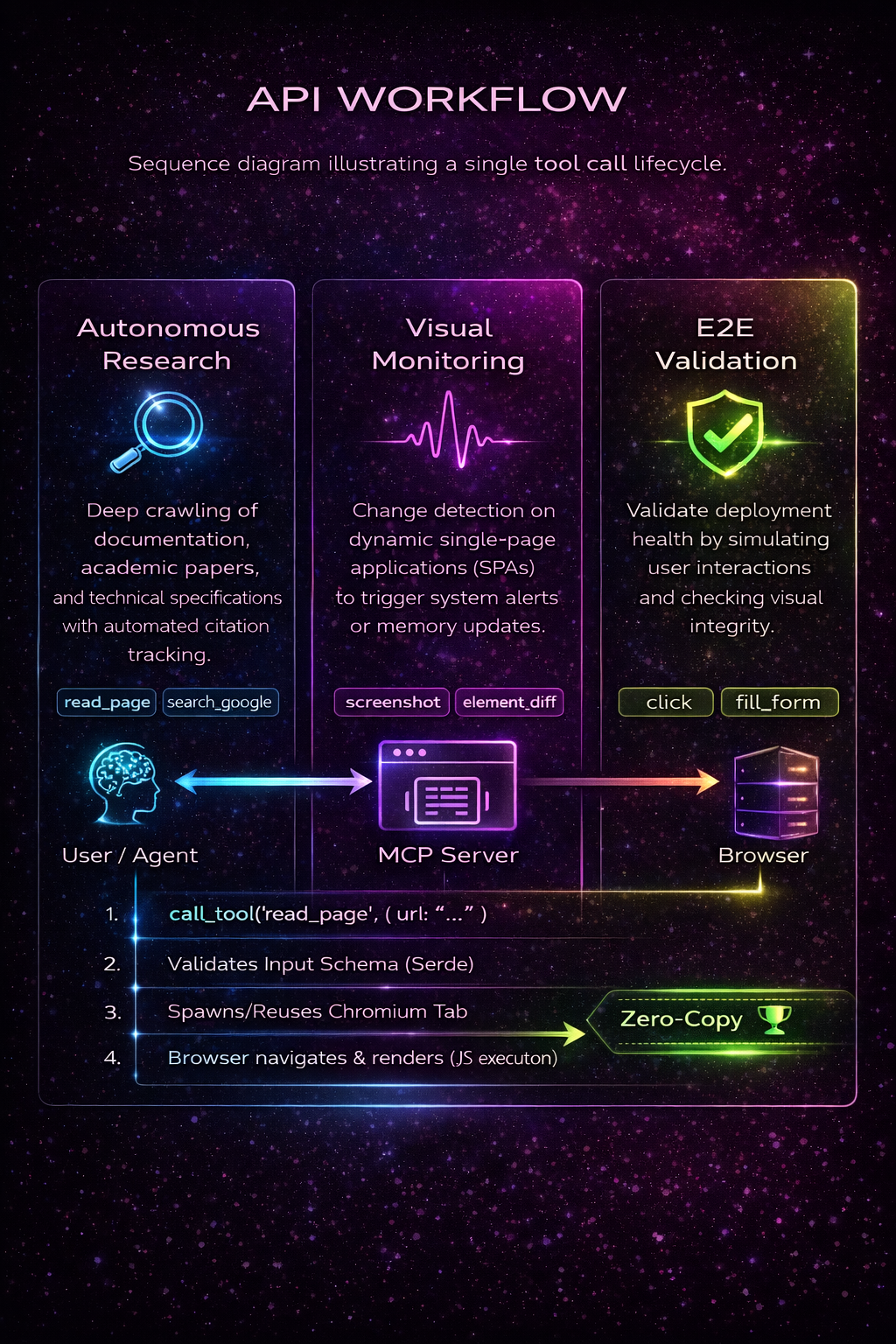 ReasonKit Web API Workflow