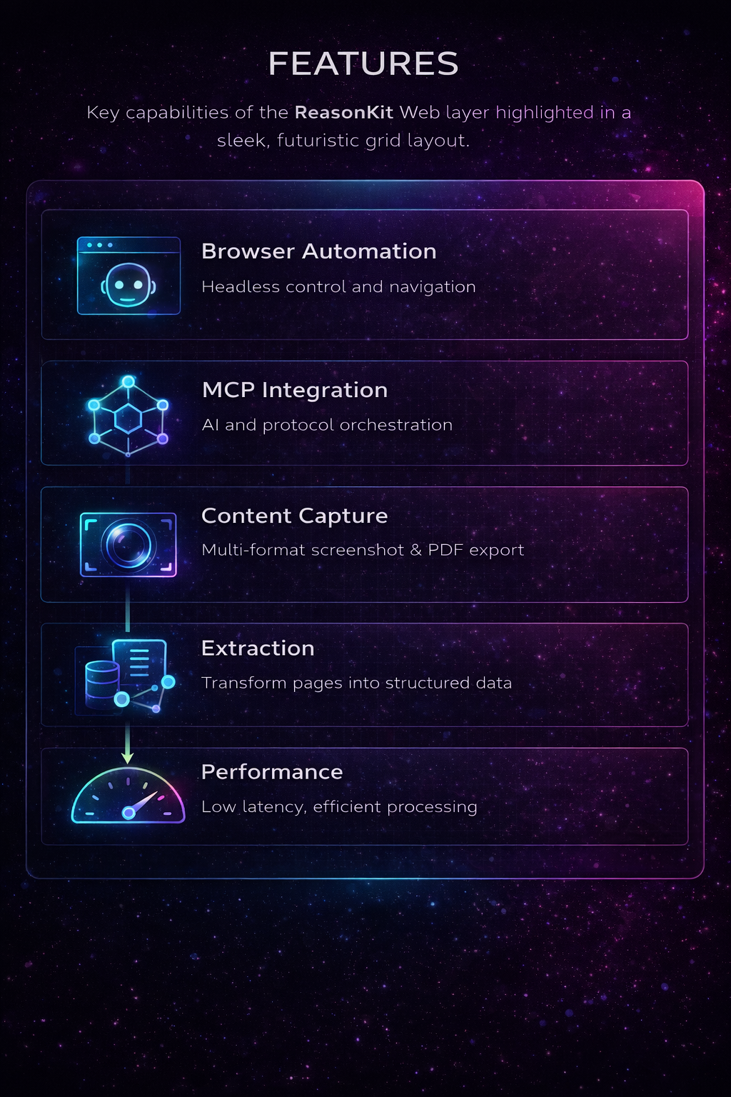 ReasonKit Web Features