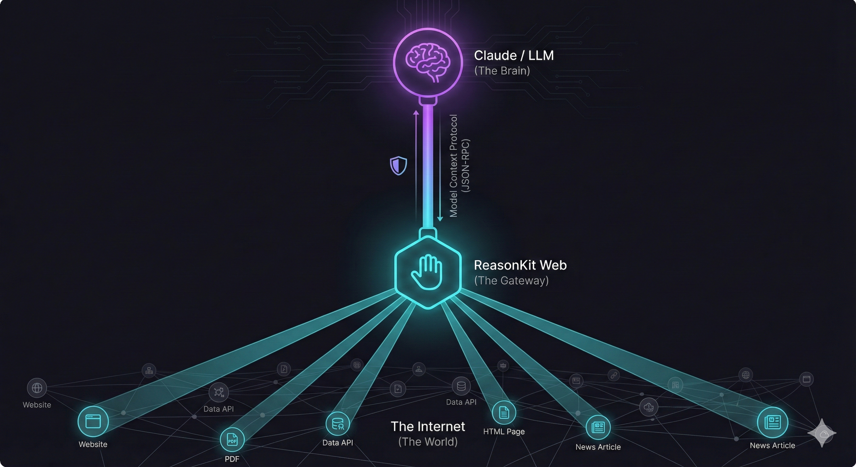 ReasonKit Web MCP Topology